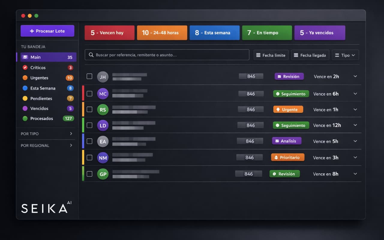 Email + Dashboard de Prioridades